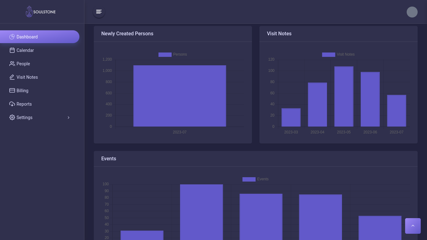 OpenSoulstone dashboard
