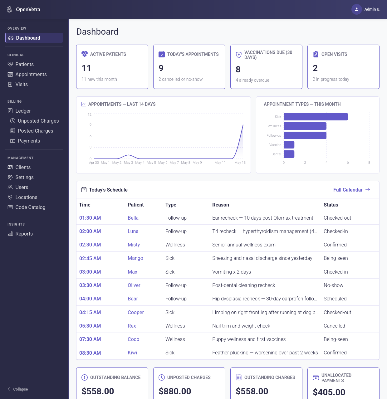 OpenVetra dashboard